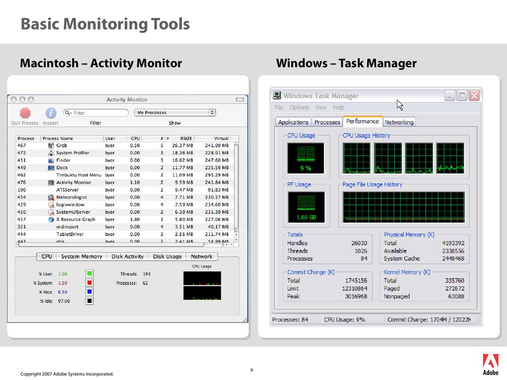 Mac: Activity Monitor can be found under Applications\Utilities PC: