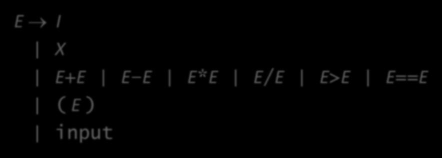 Expressions E I X E+E E E E*E E/E E>E E==E ( E ) input I represents an integer constant X represents an identifier