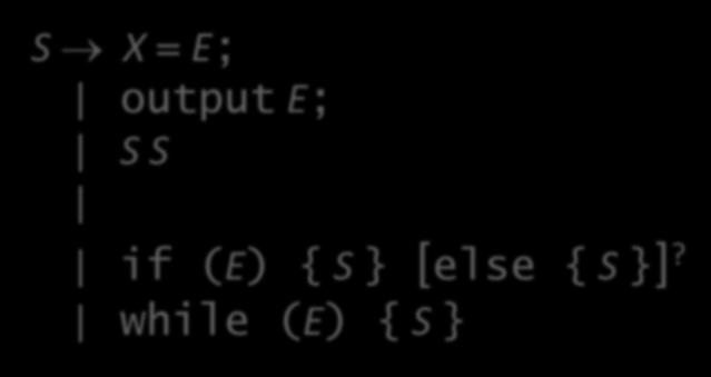 Statements S X = E; output E; S S if (E) { S } [else { S }]?