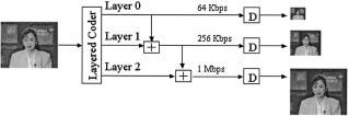 Fig. 7. Layered video encoding/decoding. D denotes the decoder. Fig. 8. IP multicast for layered video. control is applied to layered multicast video rather than unicast video.