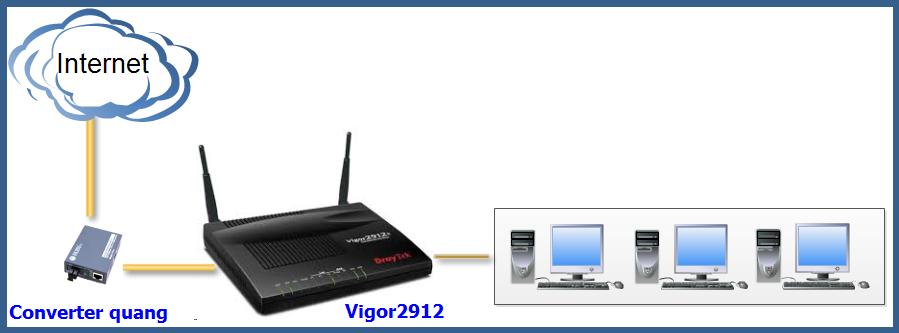 HƯỚNG DẪN CẤU HÌNH NHANH INTERNET (Vigor2912 / Vigor2925) Tình huống 1: PPPoE với Username và Password - CTY có một đường truyền cáp quang.