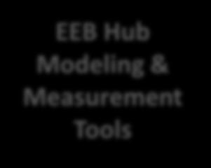 Education & Training EEB Hub Modeling &