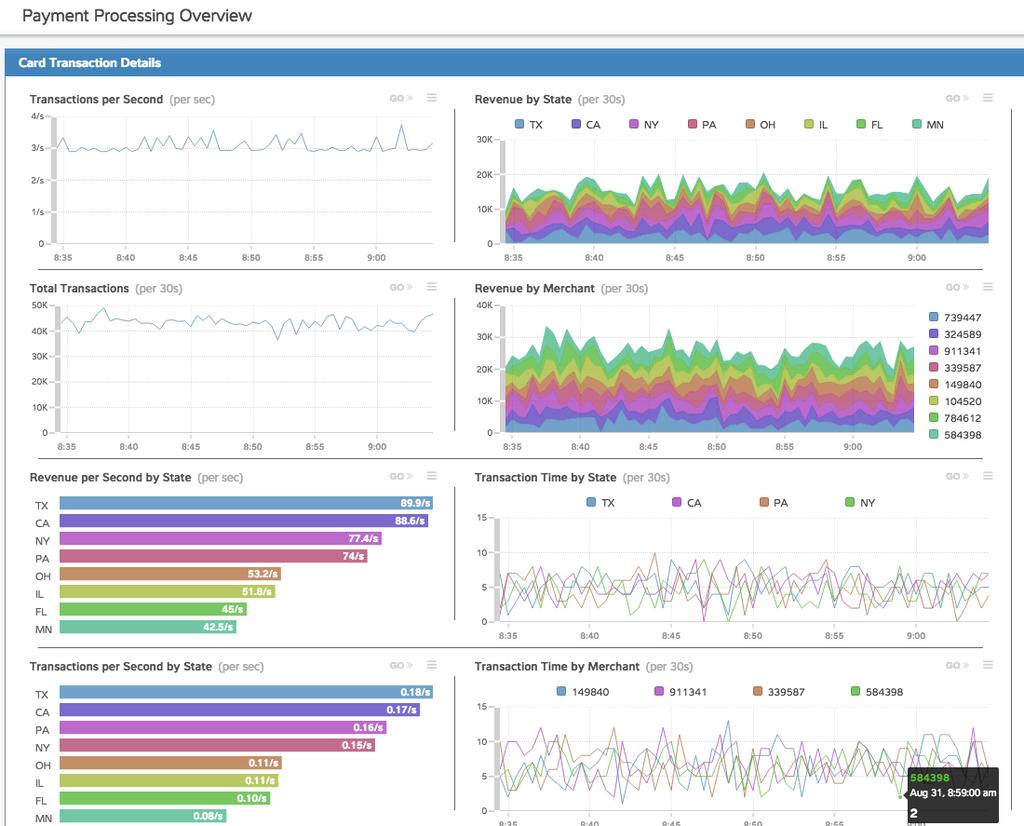Real-Time Business Analytics for Any App or Business Real-time revenue analysis Correlate infrastructure