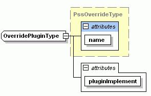 PDF Stamping Service supertype: The super type of current ConfigClass. The super type of dm_document is dm_sysobject. version: Configuration version/reversion support reserved for future use.
