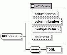 PDF Stamping Service DQLValue DQLValue defines the options for the DQL data source and how to populate DQL execution results. Figure 59.