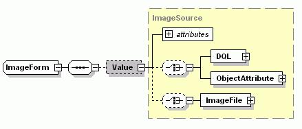 PDF Stamping Service Sub nodes Value: a TextSource node. ImageForm ImageForm defines the parameters for all image forms in an overlay PDF template that need to be filled at run time. Figure 63.