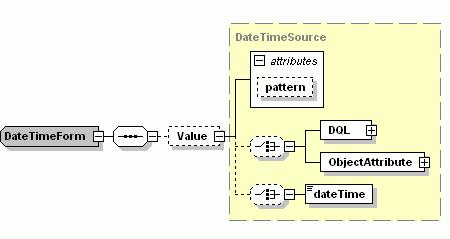PDF Stamping Service Figure 64. DateTimeForm Attributes N/A Sub nodes Value: an DateTimeSource node. Note: Important: itext does not support the ʺData/Timeʺ form in a PDF template.