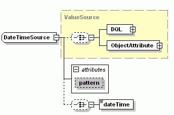 PDF Stamping Service Figure 65. DateTimeSource Attribute pattern: the pattern of Data/Time displayed. PSS supports all pattern definitions described in ʺjava.text.SimpleDateFormatʺ.