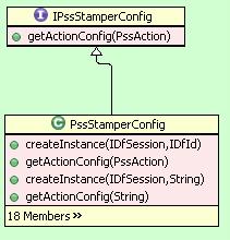 PDF Stamping Service Relationship Figure 67. Related Interaction creation PSS runtime gets an instance of IPssStamperCnfig/PssStamperConfig through its static creation method: createinstance().