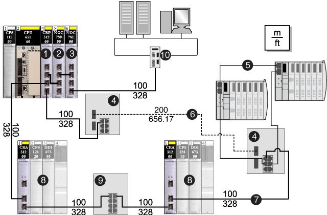 Installation Cable Installation Introduction Observe these guidelines when making cable connections between remote I/O devices on a Quantum EIO installation.