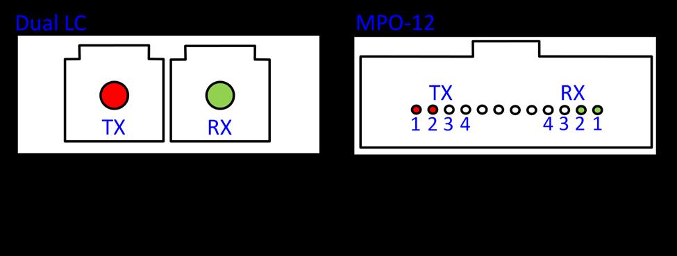 5.9 Module Color Coding and Labeling SFP-DD Rev 2.0 If provided, color coding shall be on an exposed feature of the SFP-DD module (a feature or surface extending outside of the bezel).