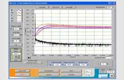 1 * State-of-the-art software for all experimental units of the RT 010 - RT 060 series, with extensive controller and recorder functions 1 * Software-based simulation of the controlled system This