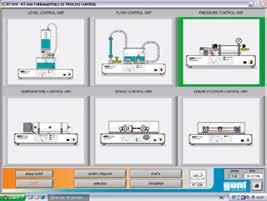 1 FUNDAMENTALS OF CONTROL ENGINEERING TRAINING SYSTEMS, HSI The Software: Easy Operation with Selectable User Interfaces Identification of a Real Controlled System and Adaptation of