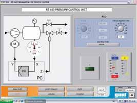 interfaces for the active unit Recording of step response (pressure controlled system RT 030) Manipulating variable in blue Controlled variable in red Process Schematic Process schematic of