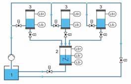 applications can be used to create complex PLC control functions from the field of process engineering, particularly for processes involving metering and mixing.