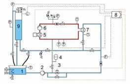 circuit with heater, pump, expansion vessel and heat exchanger [4] heater, pneumatic control valve and 6-stage variable-speed centrifugal pump as actuators [5] sensors for measurement of the