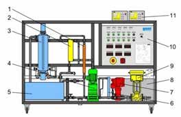 4 COMPLEX PROCESS ENGINEERING CONTROL SYSTEMS COMBINED MULTIVARIABLE SYSTEMS RT 580 Fault Finding in Control Systems RT 580 Fault Finding in Control Systems x * Practical control of level, flow rate