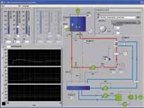 This enables the trainer to be controlled by way of a software. The software also permits recording of the process variables and parameterisation of the controllers on the PC.