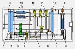 4 COMPLEX PROCESS ENGINEERING CONTROL SYSTEMS COMBINED MULTIVARIABLE SYSTEMS RT 590 Process Control Engineering Experimentation Plant RT 590 Process Control Engineering Experimentation Plant x From