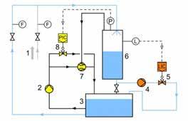 circuit with pump for operation of the water jet pump [5] level control with pneumatic control valve as actuator [6] pressure control with pneumatic control valve in the circuit for operation of the