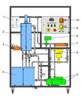 4 COMPLEX PROCESS ENGINEERING CONTROL SYSTEMS COUPLED MULTIVARIABLE SYSTEMS RT 682 Multivariable Control: Stirred Tank RT 682 Multivariable Control: Stirred Tank x * Practical multivariable control
