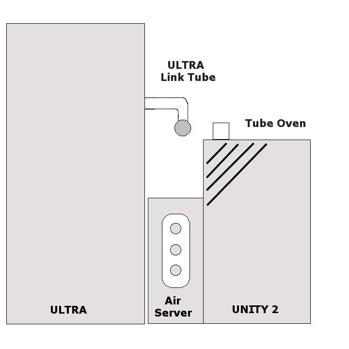 1. Installation for an system Arrange the instruments as shown.
