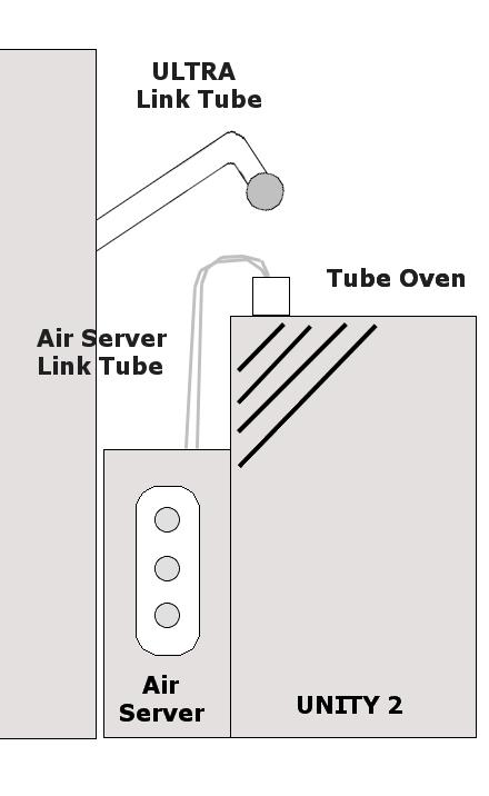 2. Switching between & Air Server Switch off power to UNITY 2 and. Connect the required link tube and move the other to one side as shown.