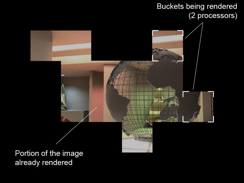 When you render with mental ray, the image is divided into small rectangular areas called Buckets.