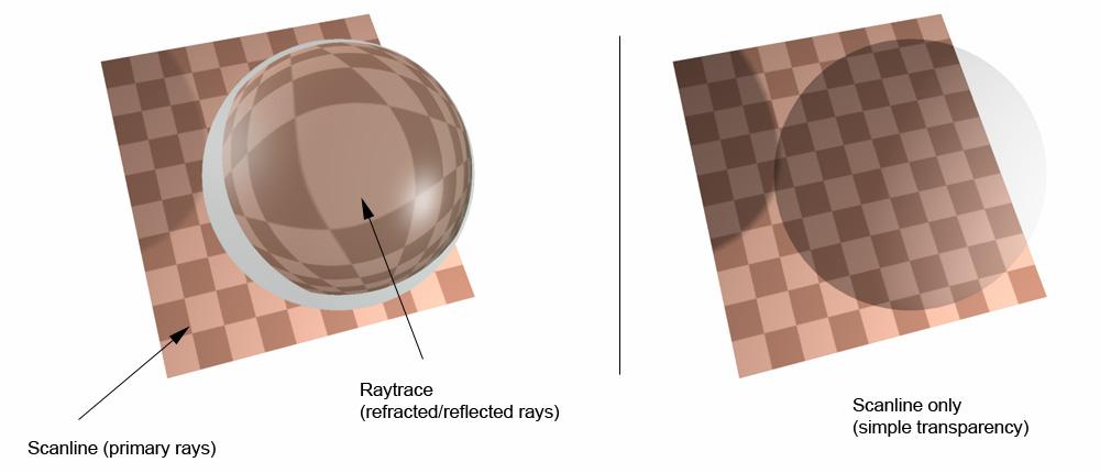 Each of these renderers, raytrace and scanline, can be enabled or disabled. When both are enabled, the switch from scanline to raytrace is done automatically whenever raytracing is required.