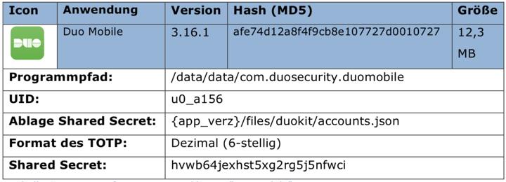 // Results Sample: Duo Mobile 42:Duo philip$ adb pull /data/data/com.duosecurity.