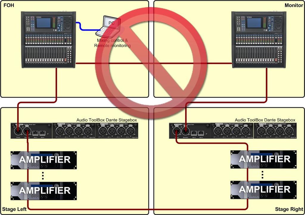 5.1.4 Switch mode and loop architecture Devices really act as regular Ethernet switches.