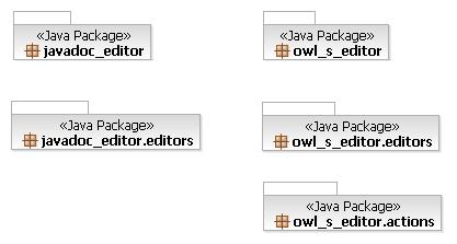 owl_s_edior: activator class for OWL-S editor owl_s_edior.editors: contains class for functions of OWL-S editor owl_s_edior.