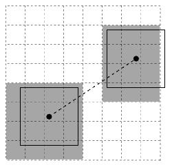 Apply grids into space Calculate Density density of cells is computed by