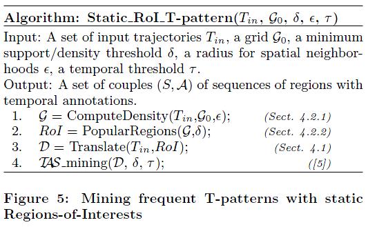 Algorithm TAS : temporally-annotated sequences Efficient mining of sequences with