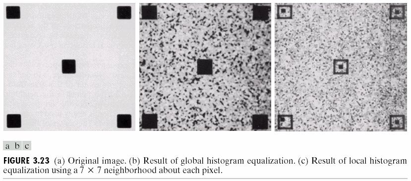 Example: Local Enhancement a) Original image (slightly blurred to reduce noise) b) global histogram equalization enhances noise & slightly increases contrast but the