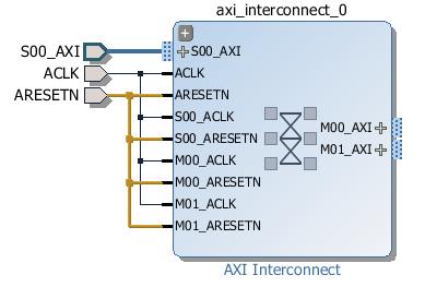 of the AXI Interconnect to the ARESETN port, as shown in Figure 18.