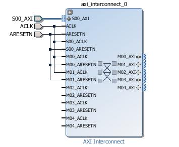 Figure 20: AXI Interconnect with 5 