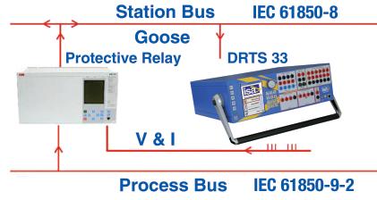 THREE PHASE RELAY TEST SET The IEC 61850 Interface option for DRTS 33 is required for relay