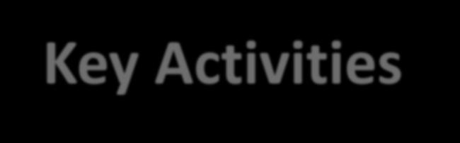 Key Activities Objective 2.1.