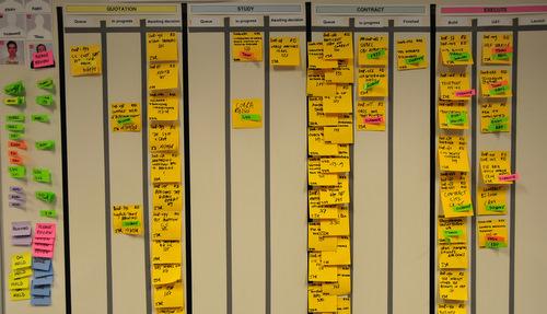 Kanban boards are where user stories live.