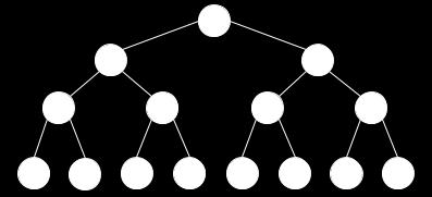 Perfect Binary Tree A Binary tree is Perfect Binary Tree in which all internal nodes have two children and all leaves are