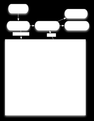 Model-driven (based on UML) Multi-View