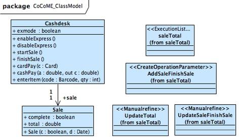 Example: Expert Pattern Cashdesk::finishSale() { [ sale null sale.