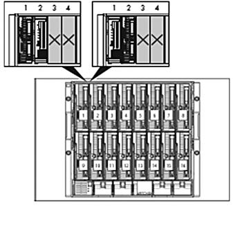 Fan Bay and Device Bay Numbering and Population Guidelines server blades. NOTE: Expansion blades can be installed in the same zone as both full-height, single-wide and half-height blades.