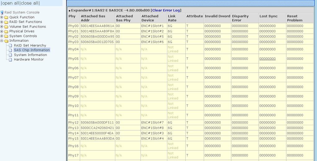shown. User can click on controller and SAS expander # item on the SAS Chip Information screen.