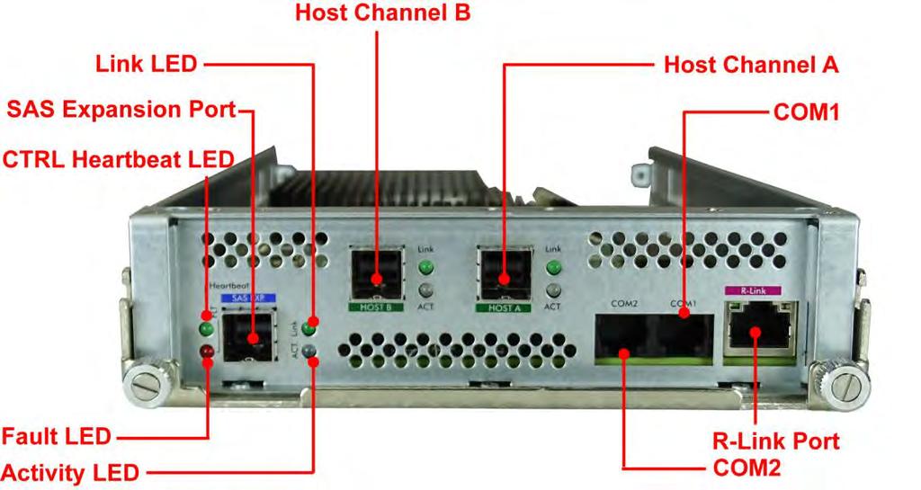 2.1.3.1 Controller Module Panel Note: Only one host cable is included in the package. Additional host cables are optional and can be purchased separately for upgrade.