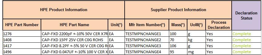 Submitting MPN Change Requests Mfr Item Number Update Request Example Using the