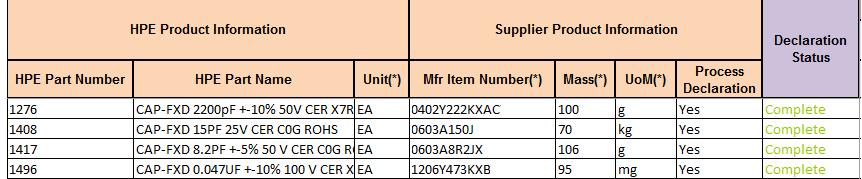 Mfr Item Numbers cmmunicated by Change the entered Mfr Item Number t the crrect