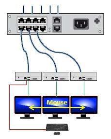 Methods of operation The Orion XC is frequently configured as a single head KVM matrix switch with up to 80 I/O ports. Non-blocking access is the default selection for all users to all connected PC s.