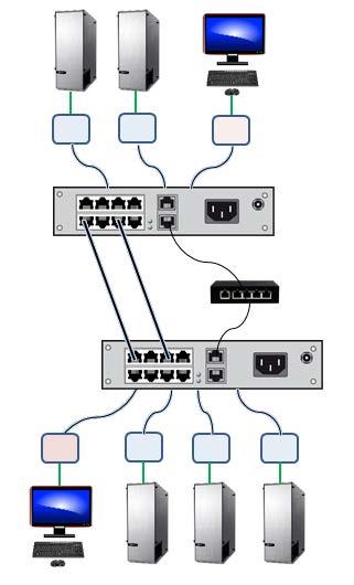 The parallel stacking operation features two Orion XC switches linked via the network RJ45 ports. Switching commands issued on the primary switch are replicated and both switches switch in tandem.